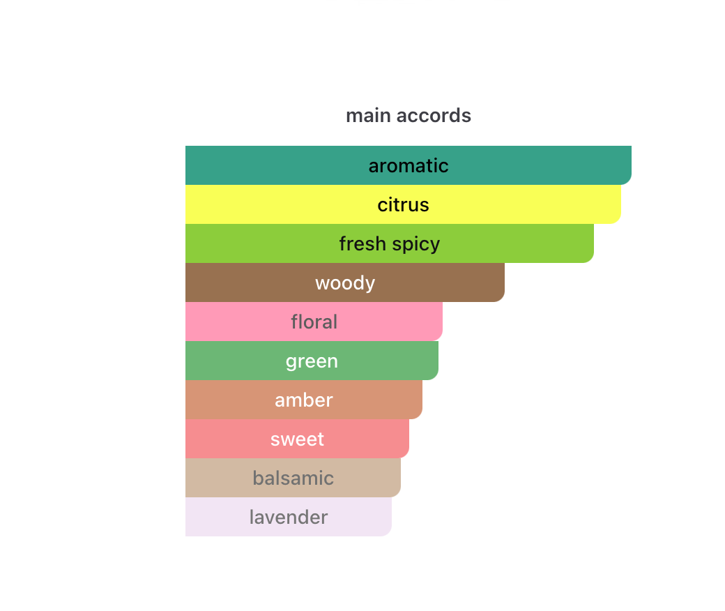 Dauntless Parfyme til Herre