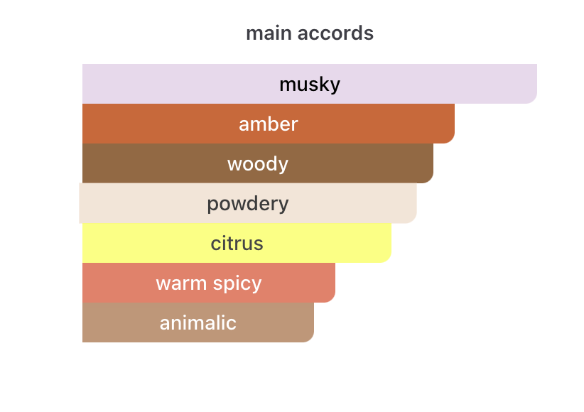 Tomas Cosmela nr 4 Parfyme til Dame og Herre