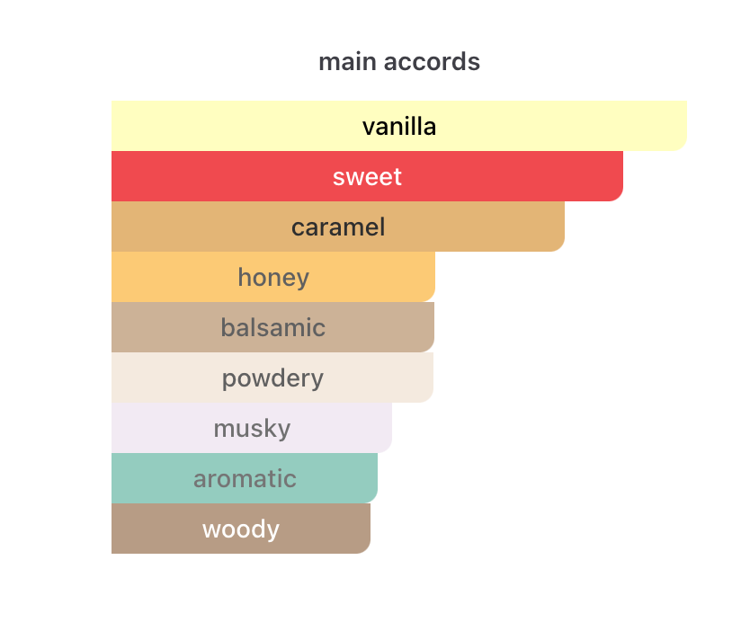 Søteste Parfyme til Dame og Herre