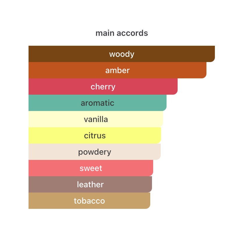 Nærmere Deg  til Dame og Herre