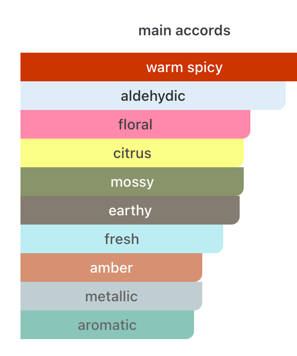 Mukhallat Oud Parfyme til Dame og Herre