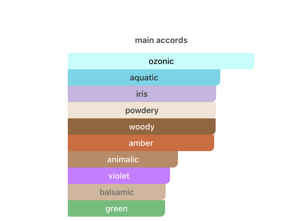 Satpara Parfyme til Herre