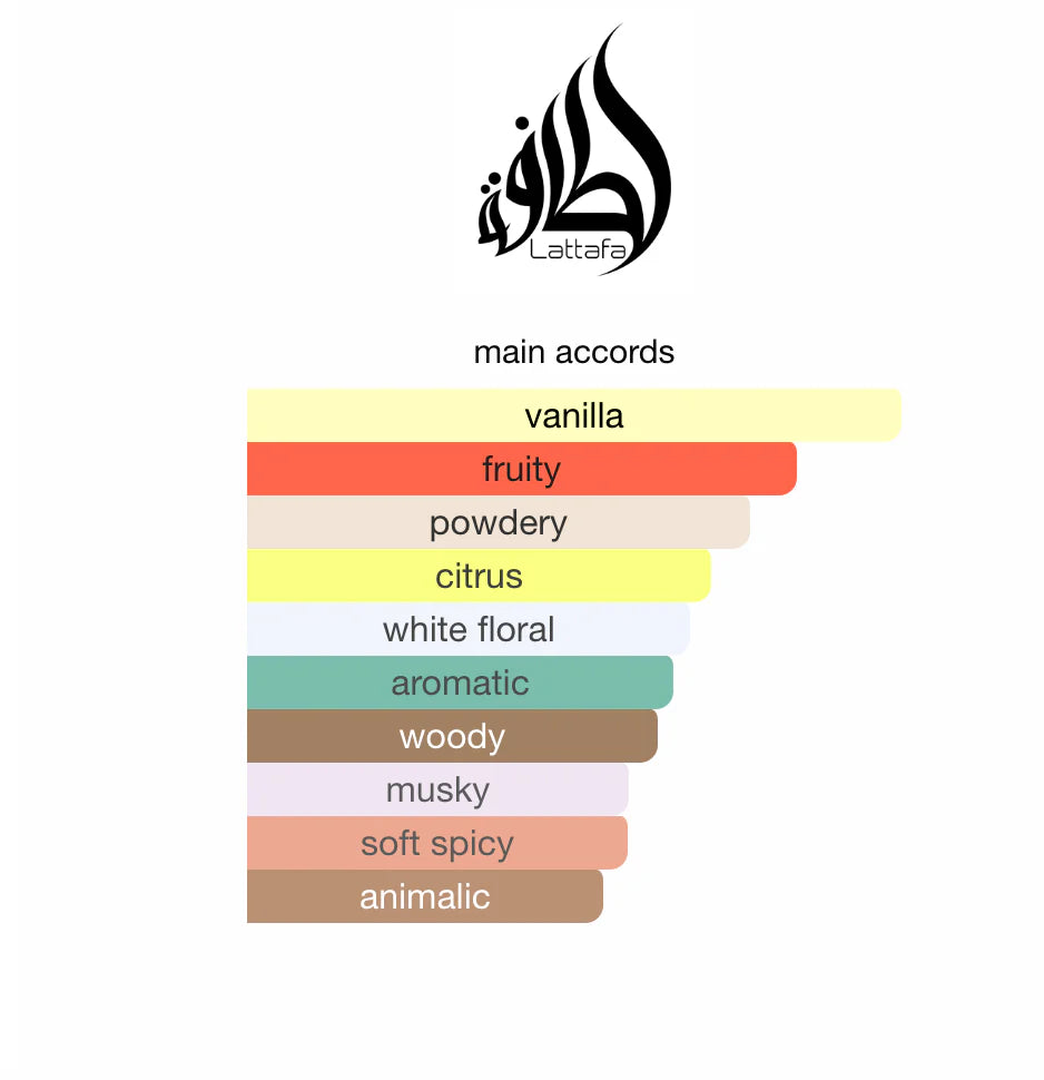 Yara Candy Lattafa Parfyme til dame