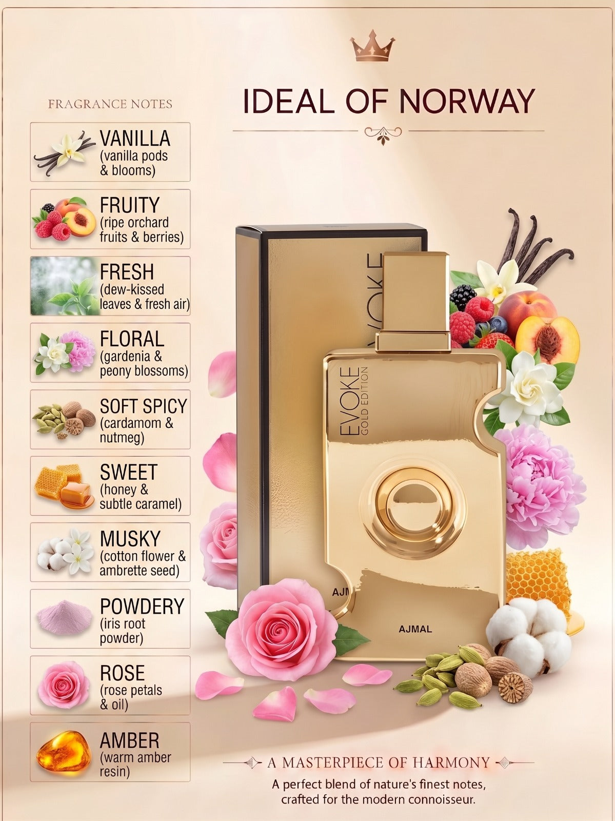 Ajmal Evoke Gold Edition perfume fragrance notes