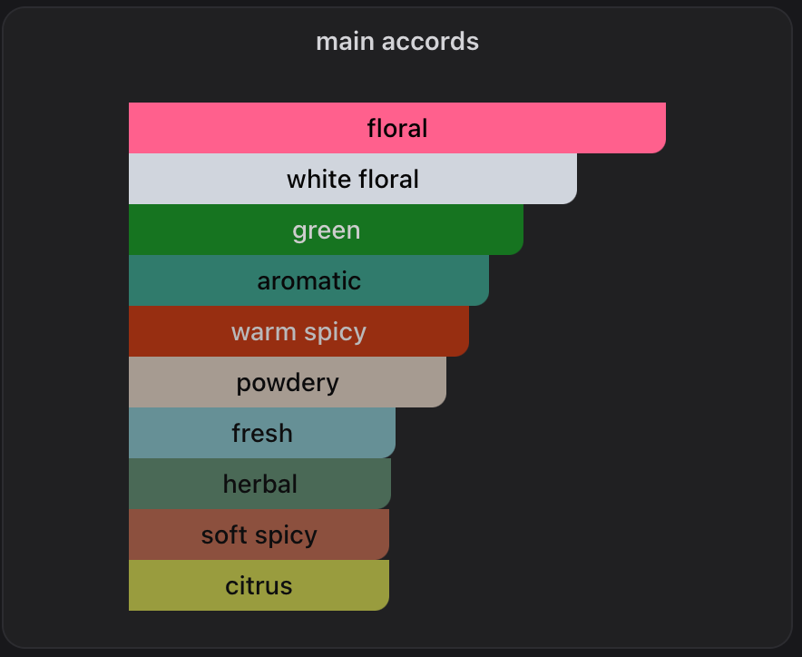 Densei Parfyme til Dame