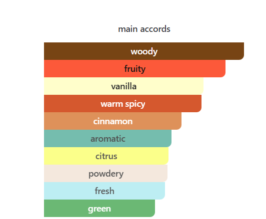 Stallion Parfyme til Herre