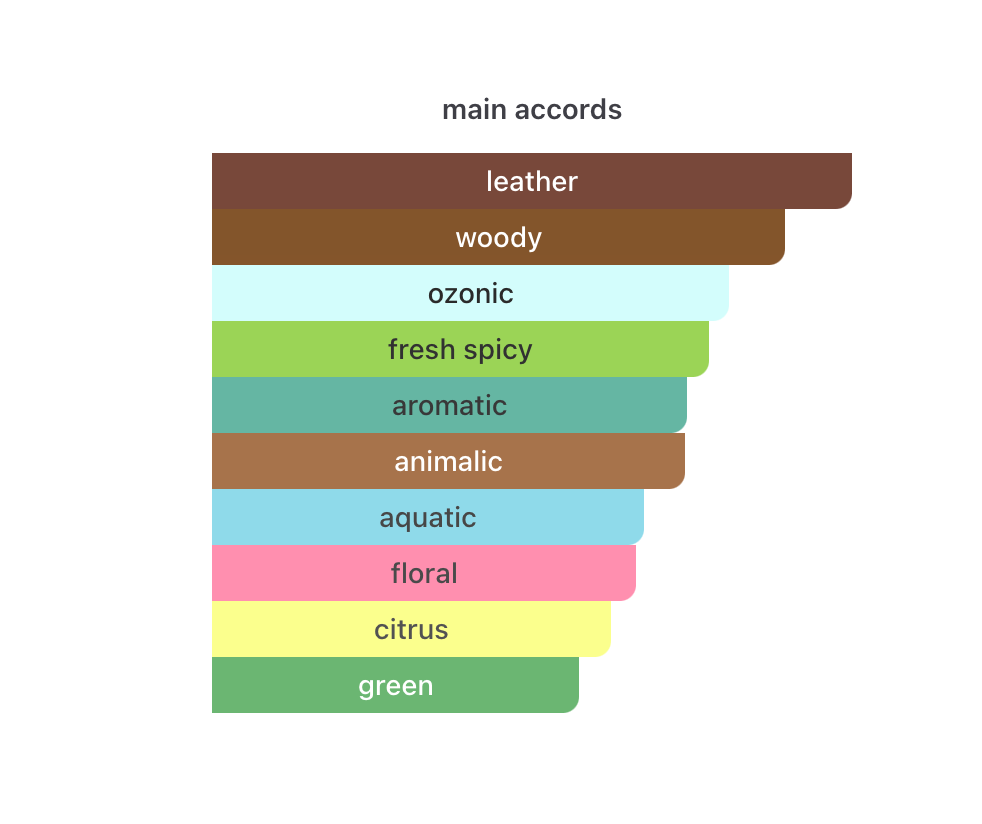 Hingst Parfyme til Herre