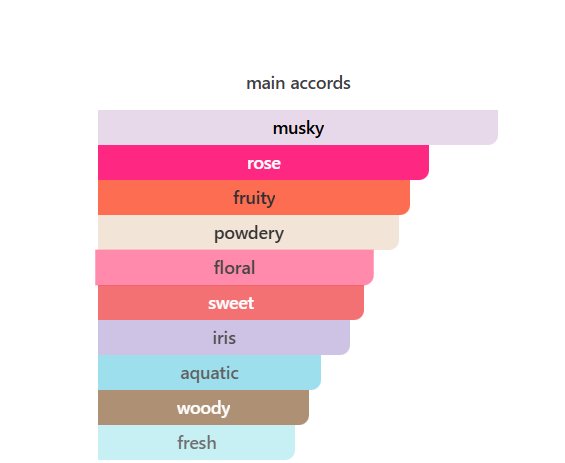 Uimotståelig Parfyme til Dame