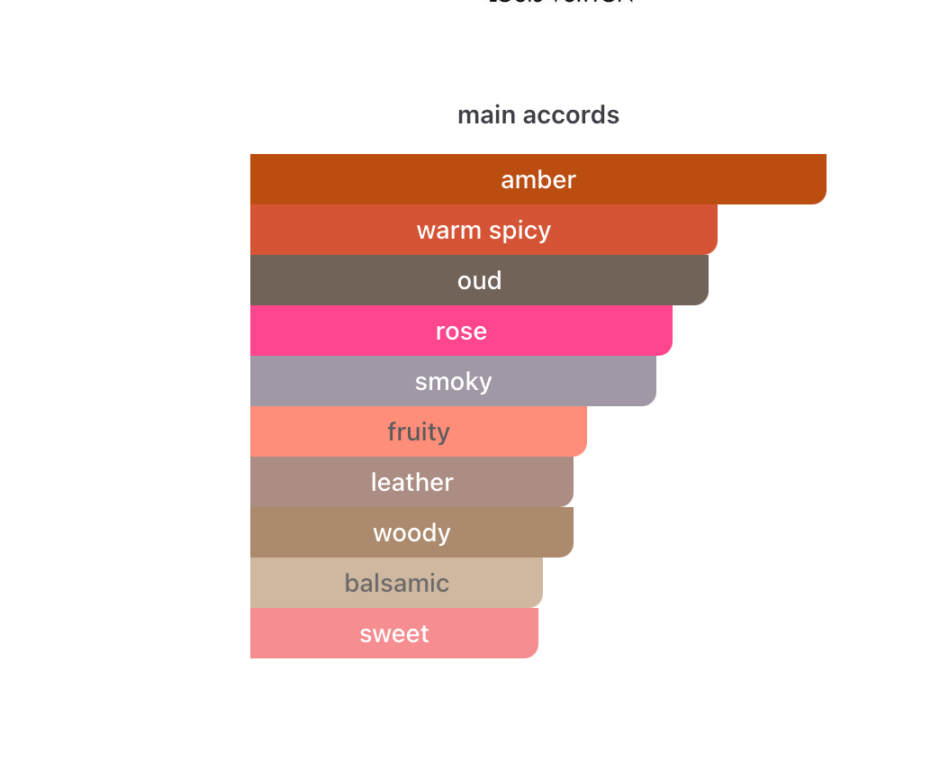 Glamour  parfyme til Dame og Herre