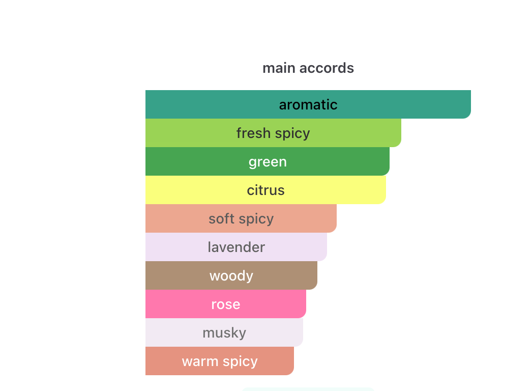 Vikingulv Parfyme til Herre