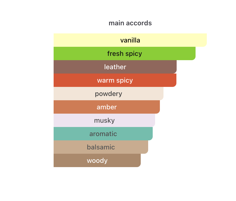 Søt Babykatt Parfyme til Dame og Herre