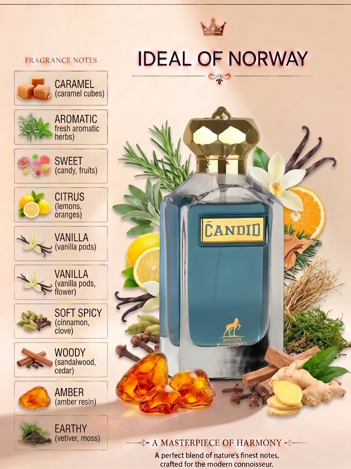 Maison Alhambra Candid fragrance notes with caramel vanilla citrus cinnamon cedarwood and amber