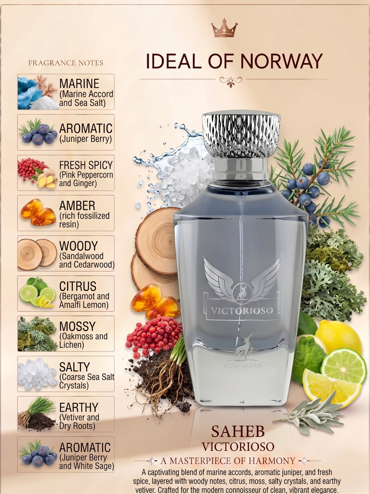 Saheb Victorioso fragrance notes and perfume