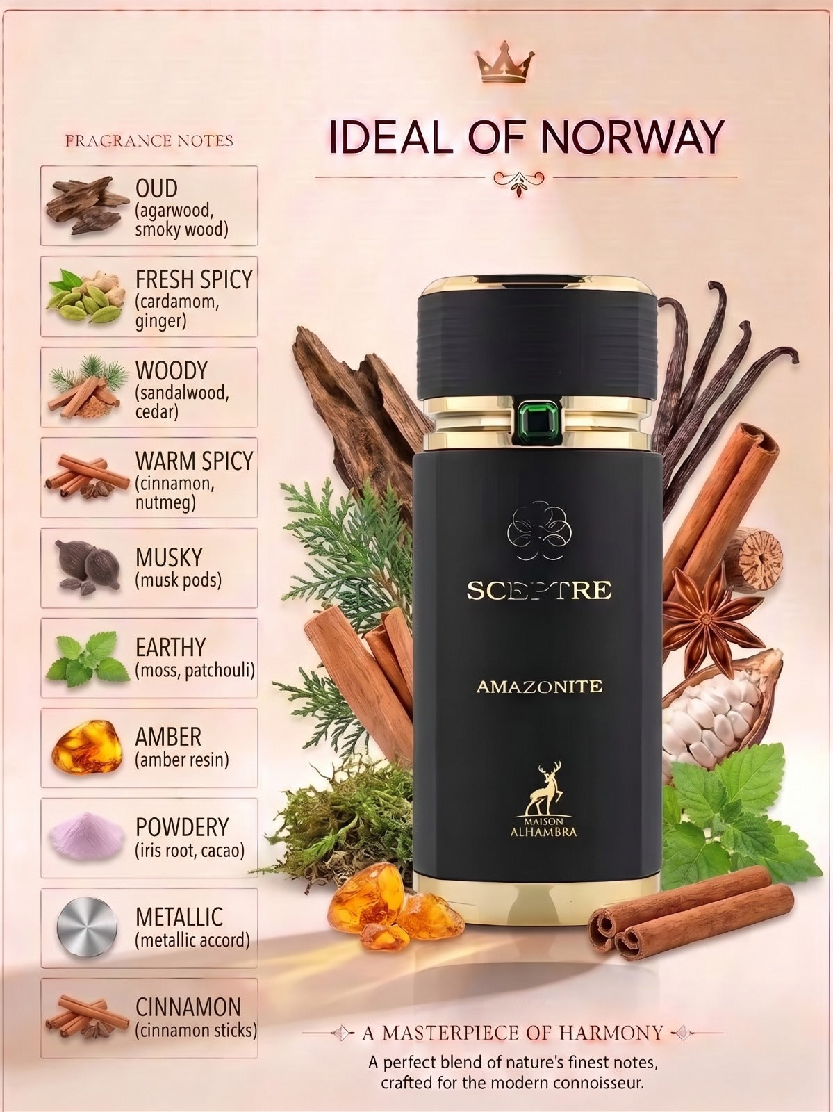 Sceptre Amazonite fragrance notes with oud, spicy, woody and amber accords