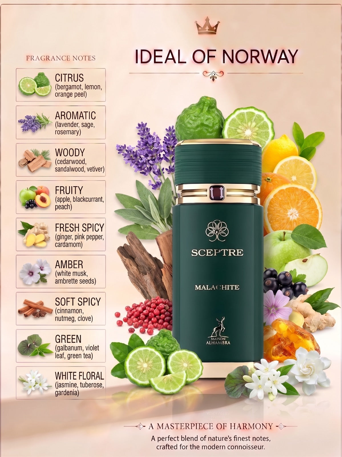 Sceptre Malacite fragrance notes including citrus aromatic woody fruity and floral notes