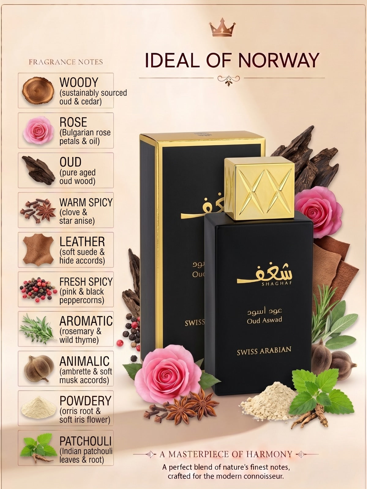 Shaghaf Oud Aswad perfume fragrance notes by Swiss Arabian