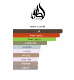 Lattafa Bade'e Al Oud Oud for Glory EDP 100 ml