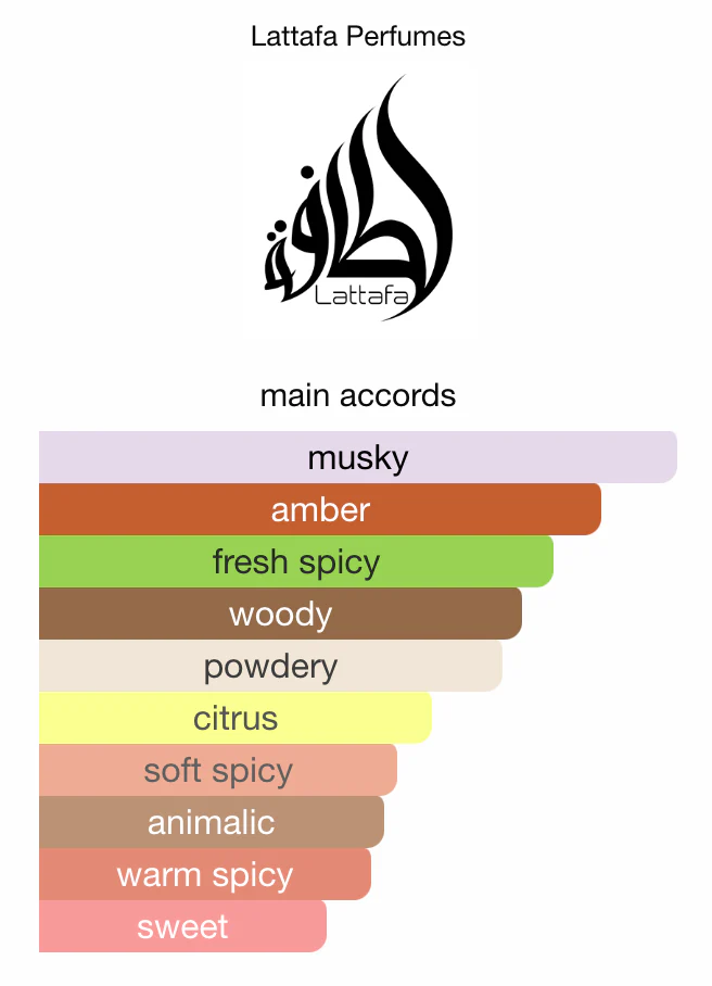 Hayaati Al Maleky by Lattafa Perfumes is a Oriental Spicy fragrance for women and men. This is a new fragrance. Hayaati Al Maleky was launched in 2022. Top notes are Pink Pepper, Nutmeg, Bergamot and Ginger; middle notes are Cedar, Woody Notes, Incense and Labdanum; base notes are Musk, Amber and Ambergris. Phantom